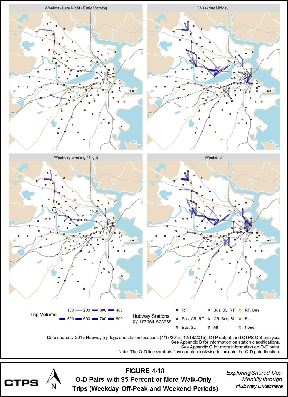 FIGURE 4-18: O-D Pairs with 95 Percent or More Walk-Only Trips (Weekday Off-Peak and Weekend Periods):  This series of four maps shows origin-destination (O-D) pairs of Hubway member trips. The first shows O-D pairs during the weekday late night/early morning period, the second shows O-D pairs during the weekday midday period, the third shows O-D pairs during the weekday evening/night period, and the fourth shows O-D pairs during weekend days. These O-D pairs are classified according to their trip volume. At least 95 percent of the trips in these pairs had “walk-only” travel itineraries generated by Open Trip Planner (OTP). More information about these O-D pairs is available in Appendix G. The maps also classify Hubway stations by the transit modes that are accessible within 200 meters.
